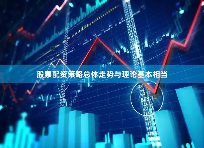 股票配资策略总体走势与理论基本相当