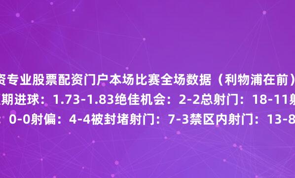 配资专业股票配资门户本场比赛全场数据（利物浦在前）控球率：49%-51%预期进球：1.73-1.83绝佳机会：2-2总射门：18-11射正：7-4击中门框：0-0射偏：4-4被封堵射门：7-3禁区内射门：13-8禁区外射门：5-3对方禁区内触球：35-31越位：1-1总传球：399-417成功传球：322-327界外球：20-21前场三区进入次数：58-52前场三区传球：105/140-64/11